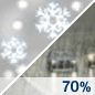 Rain/Snow Likely Chance for Measurable Precipitation 70% Rain/Snow Likely Chance for Measurable Precipitation 70%