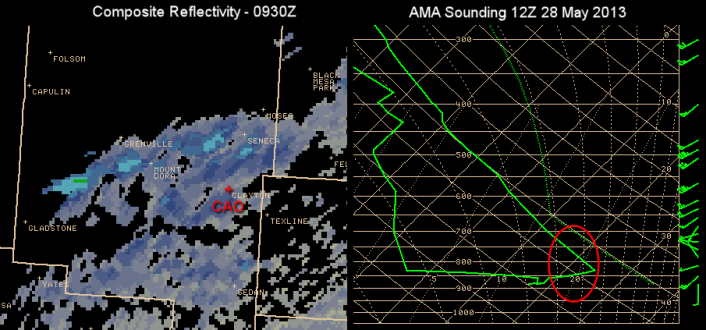 composite radar and AMA sounding