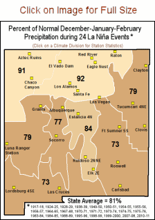 Percent of normal precipitation by NM climage division for DJF during la nina events