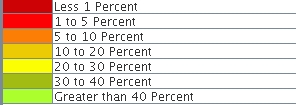 Upper/Lower Total Zone Legend