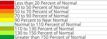 Upper Zone Percent Full Legend