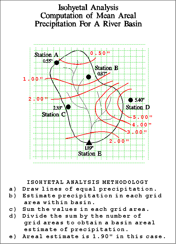 Isohyetal Analysis