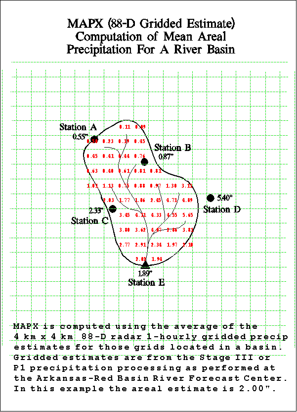 Gridded Radar (MAPX)