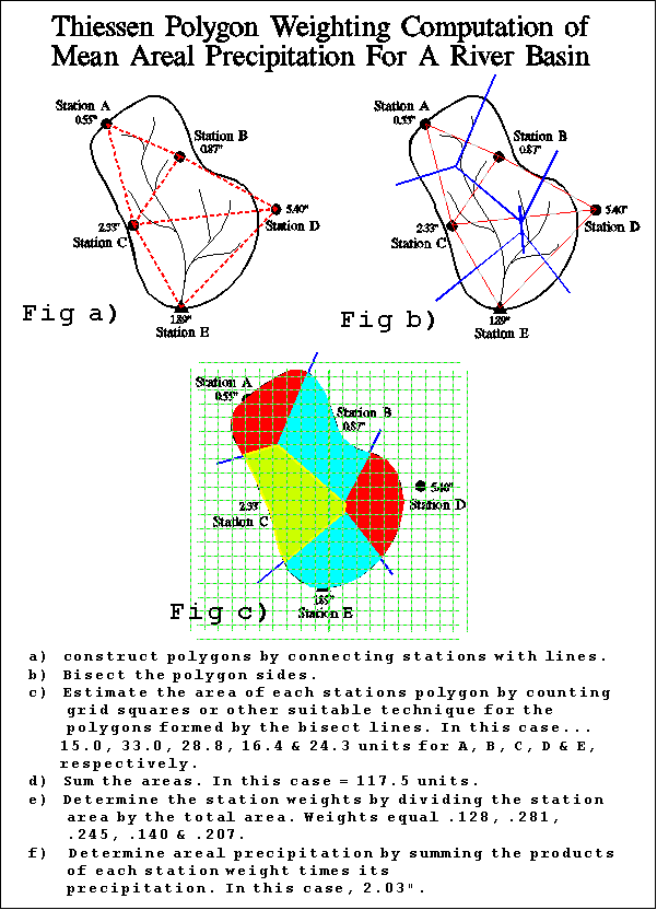 Thiessen Polygon Weighting