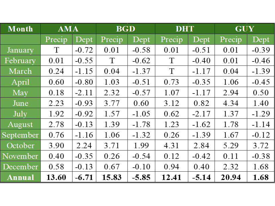 2018 Precip