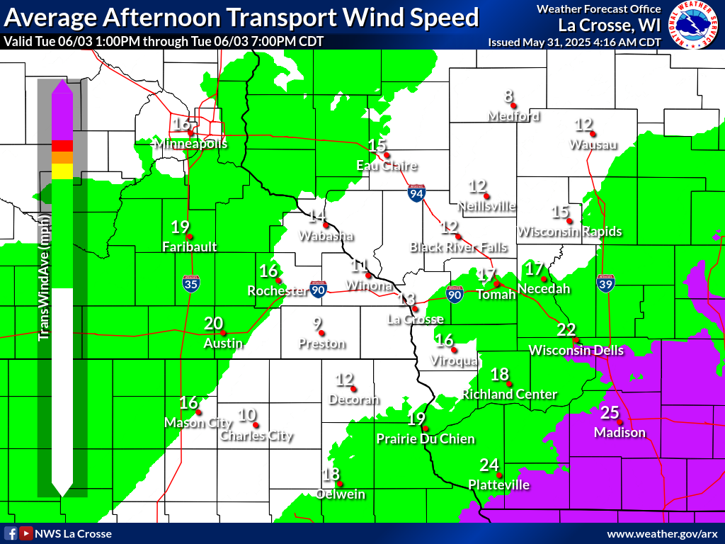 Transport WInds Day 4