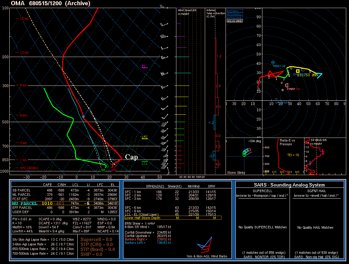 Omaha, NE Upper Air Sounding at 6 AM CDT on May 15, 1968