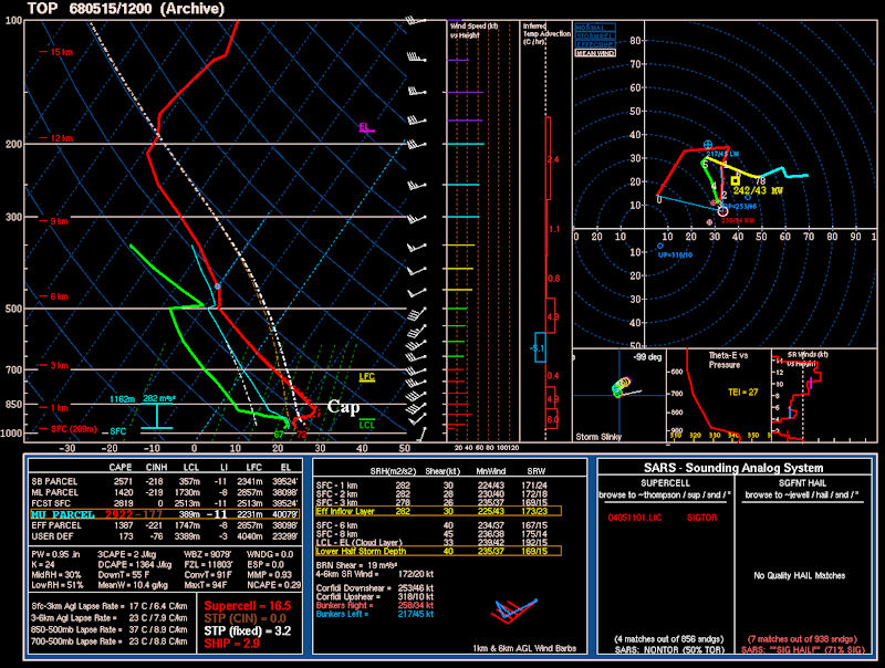 Topeka, KS Upper Air Sounding at 6 AM CDT on May 15, 1968