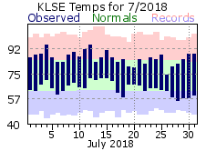 LSE Jul Temp 2018