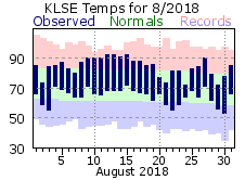 LSE Aug Temp 2018