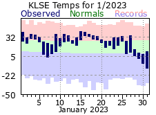 LSE Jan Temp 2023