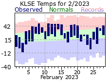 LSE Feb Temp 2023