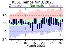 LSE Mar Temp 2023