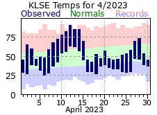 LSE Apr Temp 2023