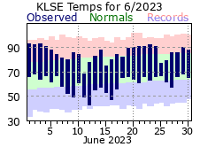 LSE Jun Temp 2023