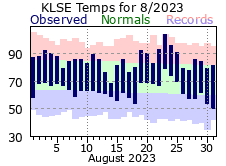 LSE Aug Temp 2023