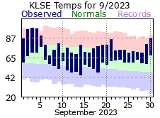 LSE Sep Temp 2023