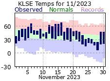 LSE Nov Temp 2023