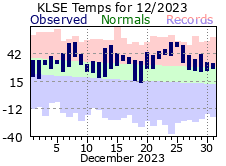 LSE Dec Temp 2023