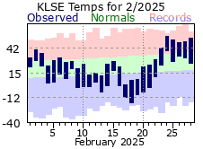 LSE Feb Temp 2025