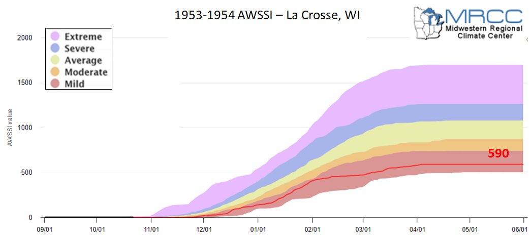 1953-54 AWSSI for La Crosse, WI