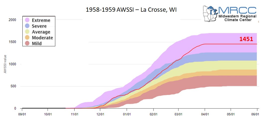 1958-59 AWSSI for La Crosse, WI