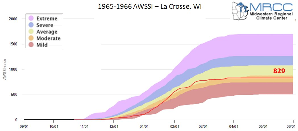 1965-66 AWSSI for La Crosse, WI