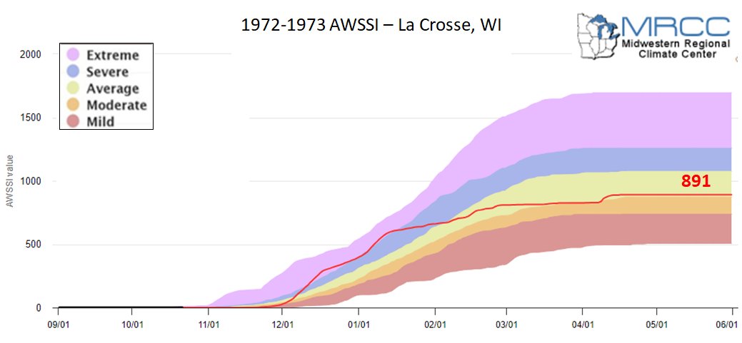 1972-73 AWSSI for La Crosse, WI