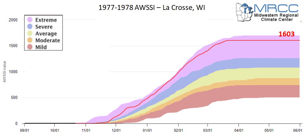 1977-78 AWSSI for La Crosse, WI