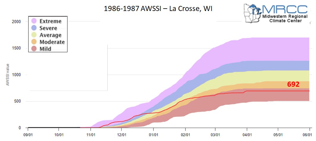 1986-87 AWSSI for La Crosse, WI