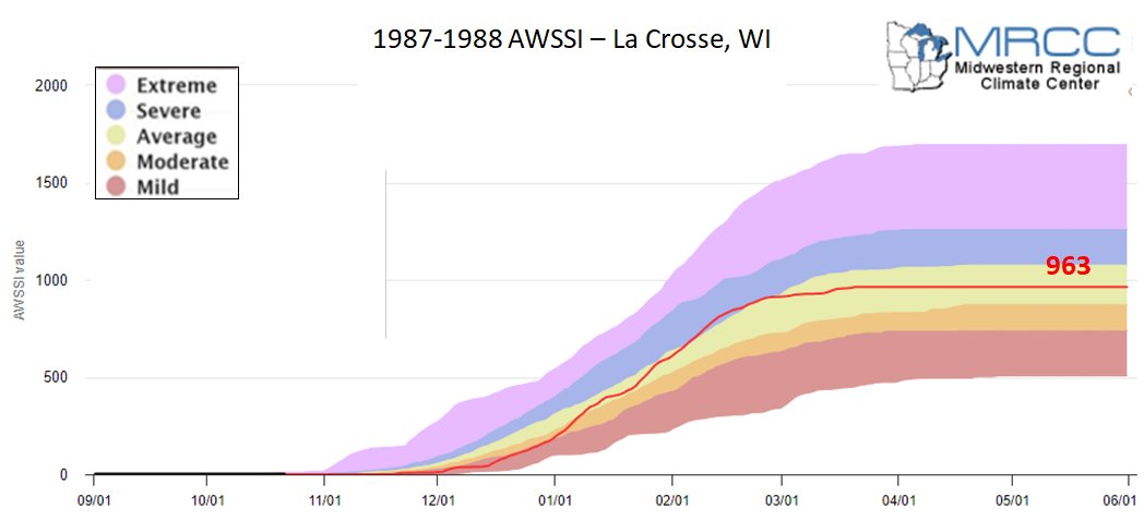 1987-88 AWSSI for La Crosse, WI