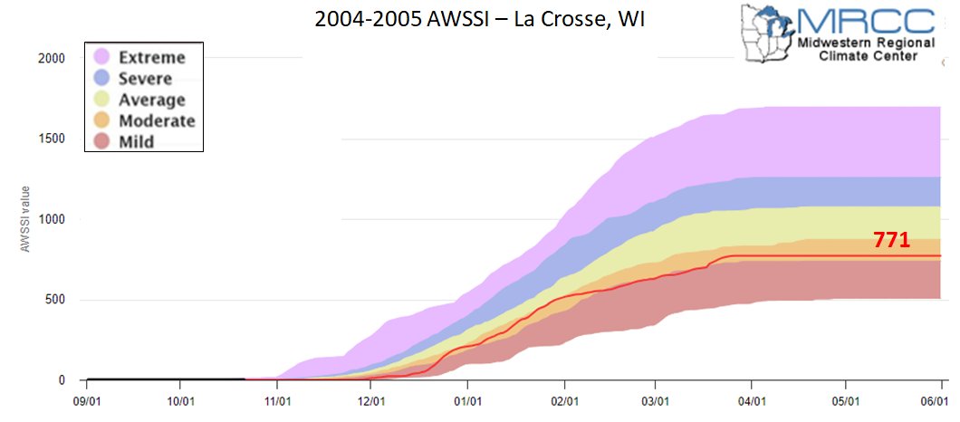 2004-05 AWSSI for La Crosse, WI