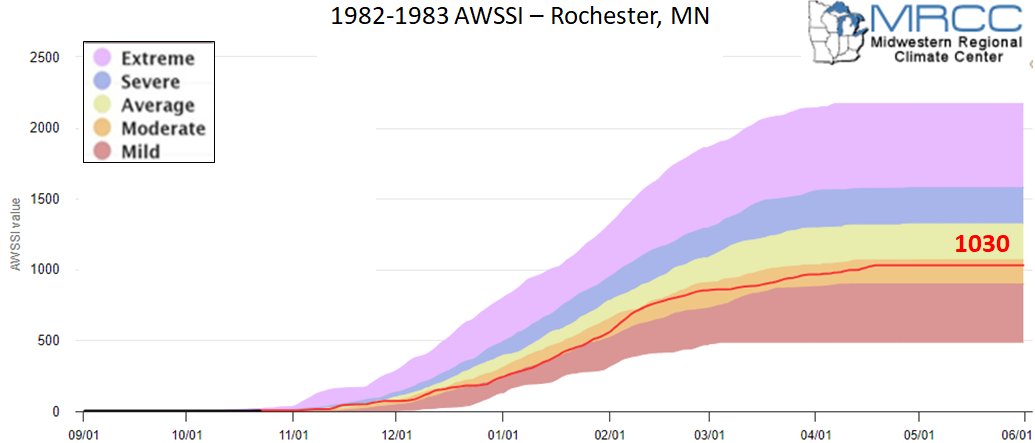 1982-83 AWSSI for Rochester, MN