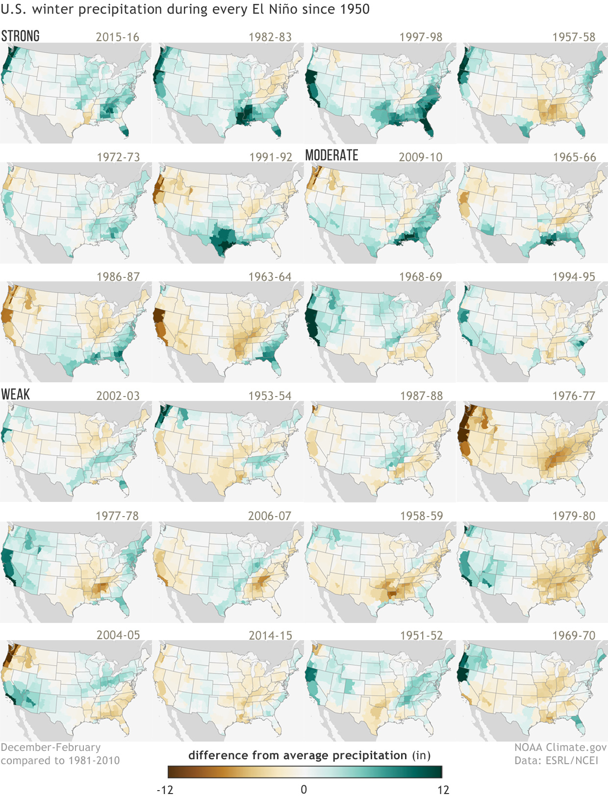 Winter (December-February) precipitation during strong, moderate, and weak La NiÃ±as since 1950 (Winter 2017-18 not included)