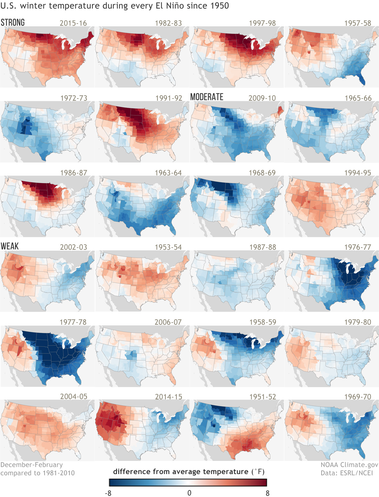 Winter (December-February) temperature during strong, moderate, and weak La NiÃ±as since 1950 (Winter 2017-18 not included)