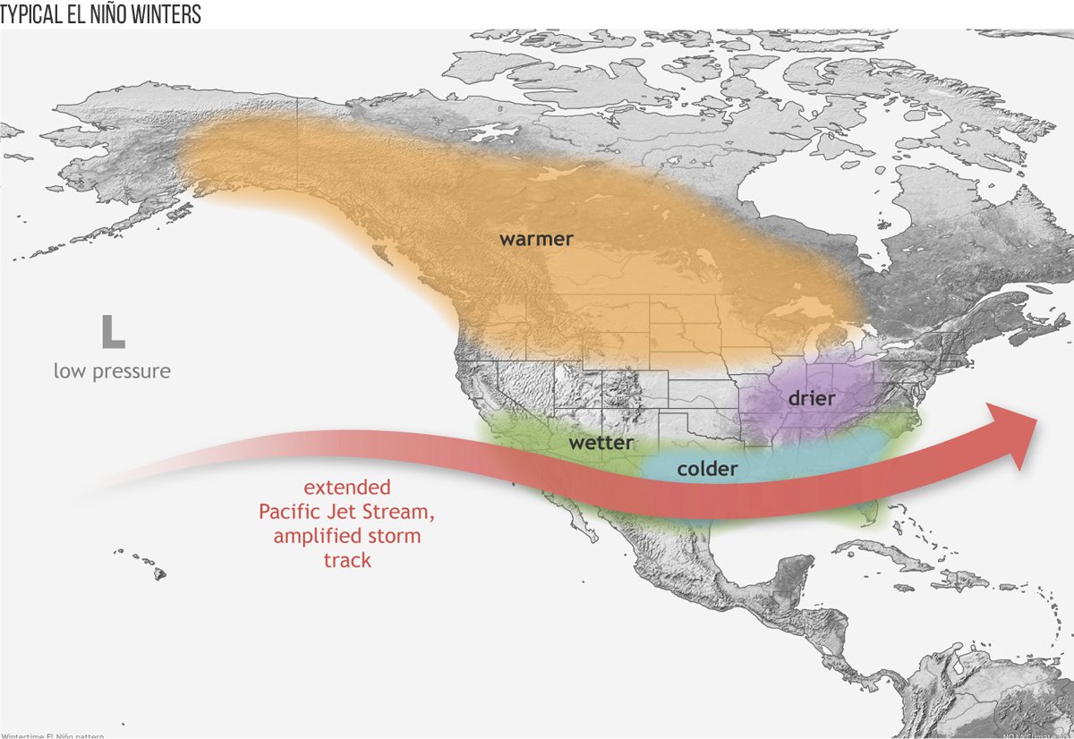 El NiÃ±o Winter Impacts (DJF)