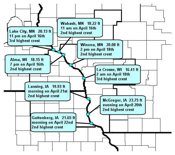 image of the record flood stages along the Mississippi river in 2001