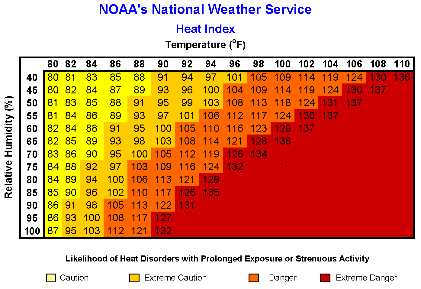 heat index chart