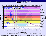 hydrograph at garber iowa