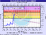 hydrograph at lanesboro mn