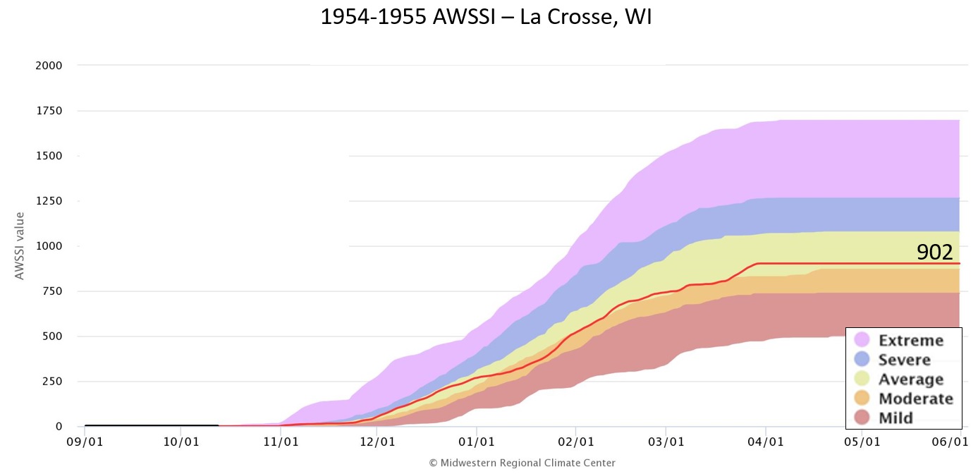 1954-55 AWSSI for La Crosse, WI