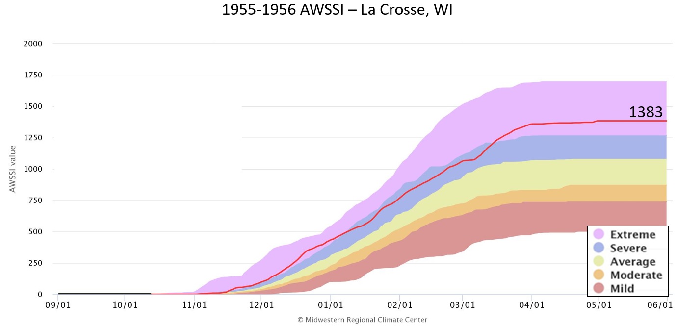 1955-56 AWSSI for La Crosse, WI