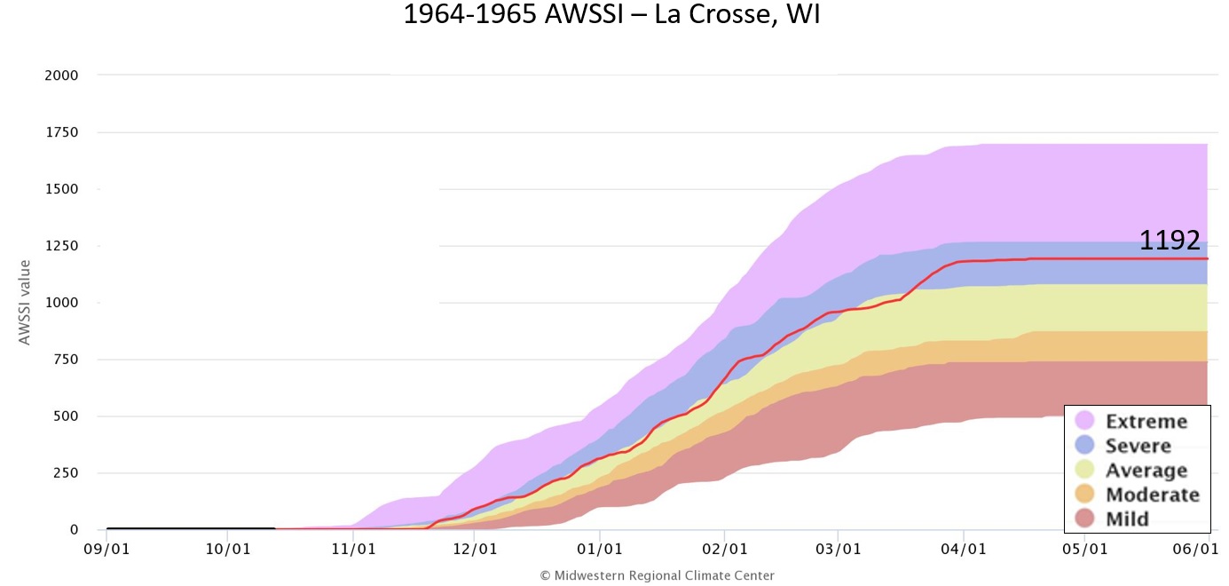 1964-65 AWSSI for La Crosse, WI