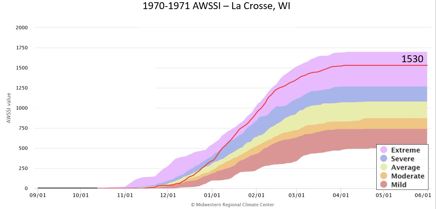 1970-71 AWSSI for La Crosse, WI