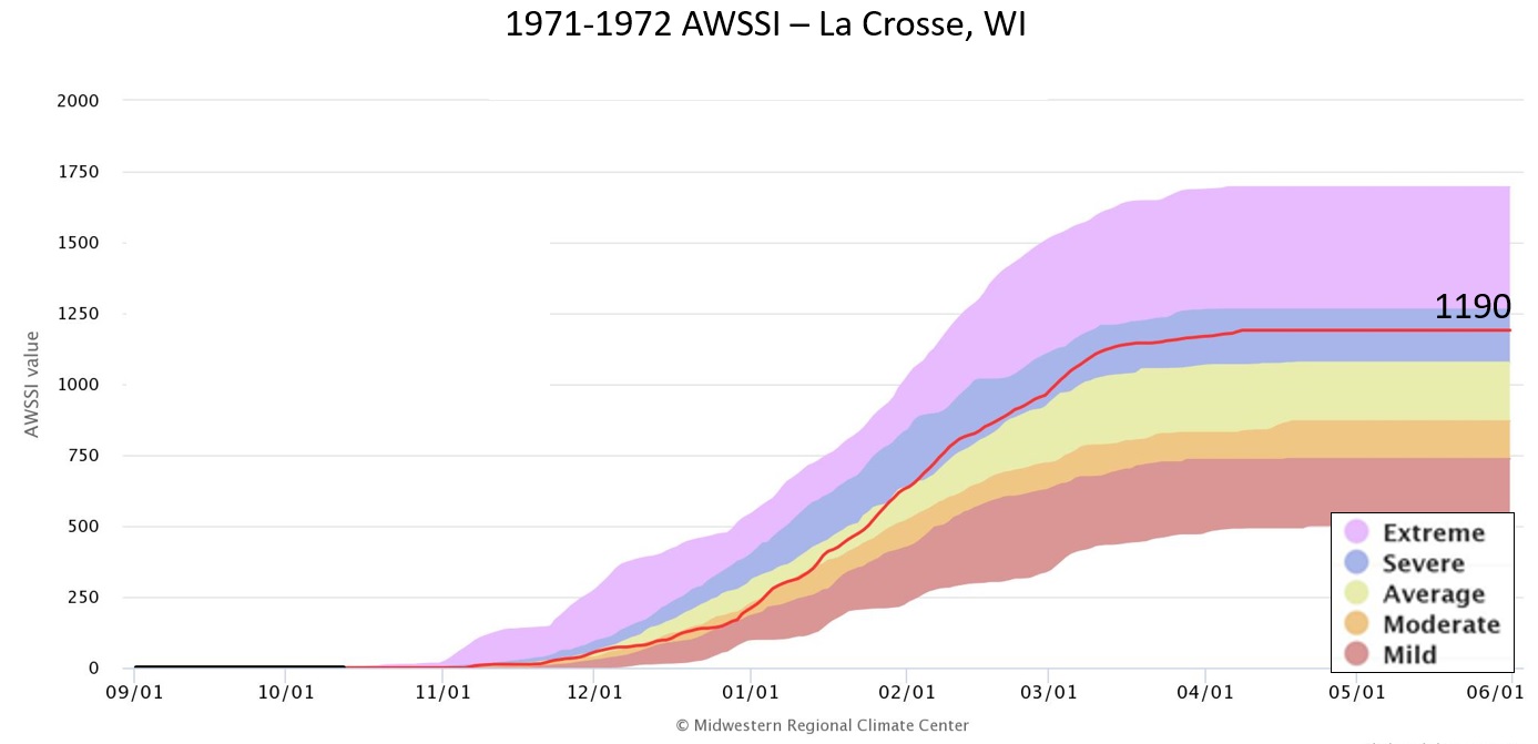 1971-72 AWSSI for La Crosse, WI