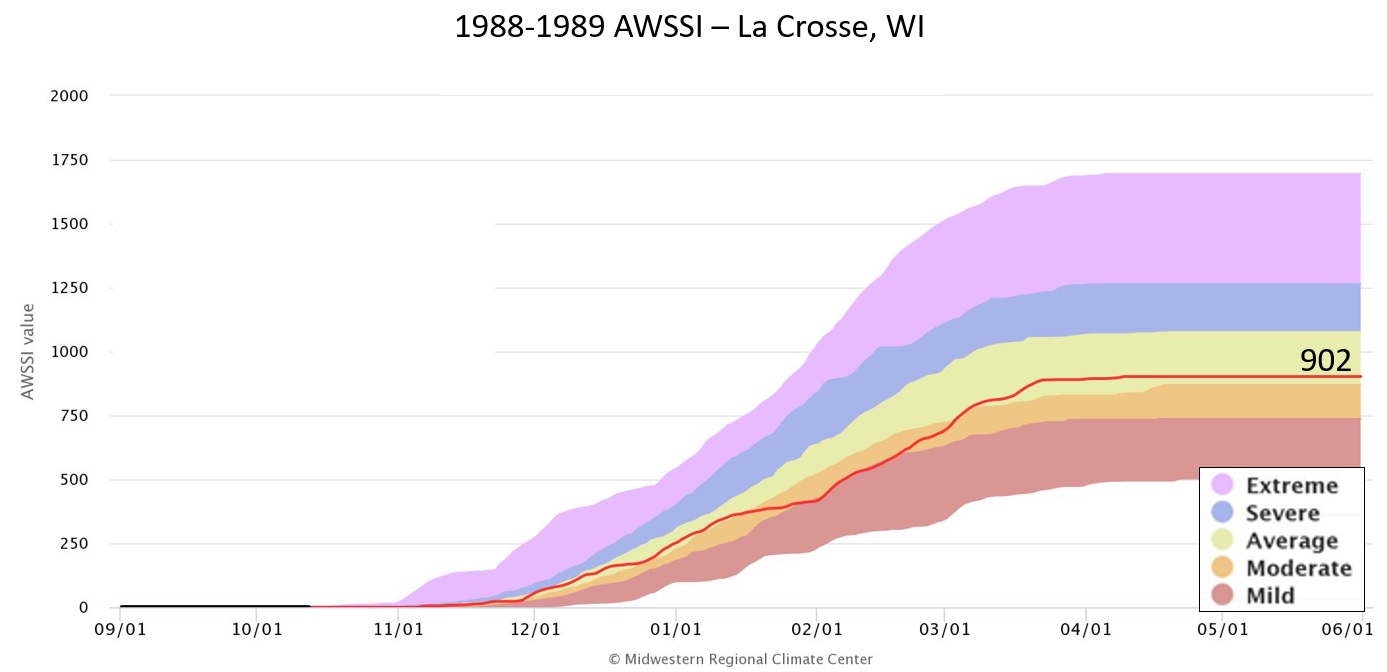 1988-89 AWSSI for La Crosse, WI