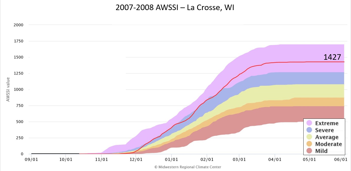 2007-08 AWSSI for La Crosse, WI