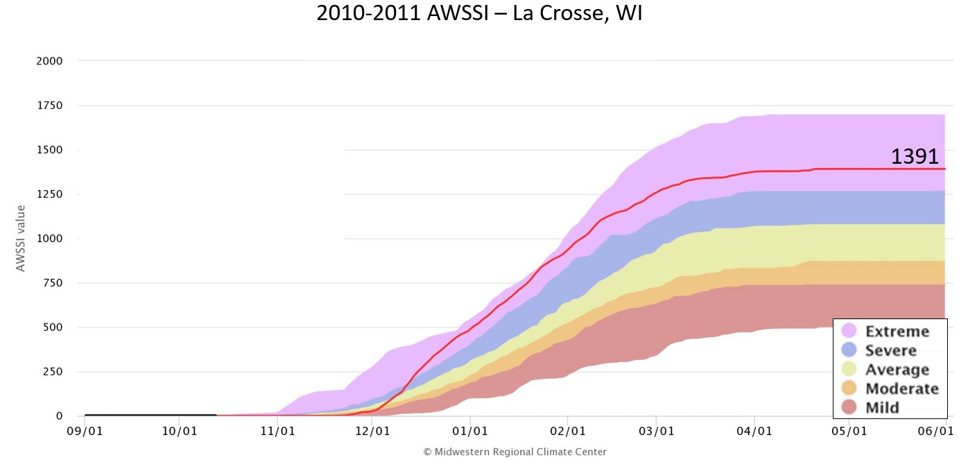 2010-11 AWSSI for La Crosse, WI