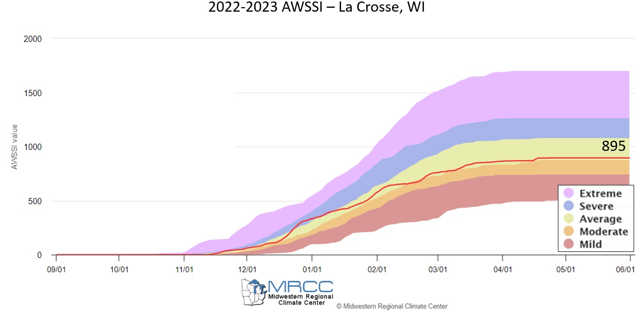 2022-23 AWSSI for La Crosse, WI