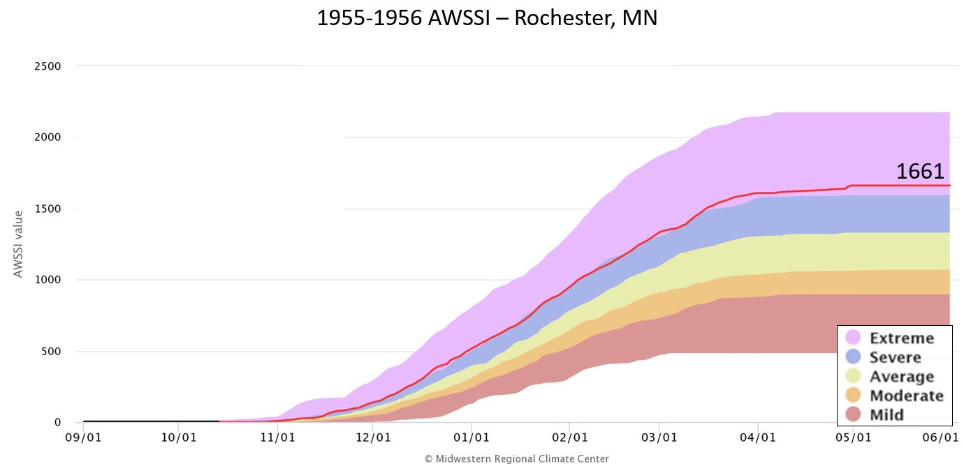 1955-56 AWSSI for Rochester, MN